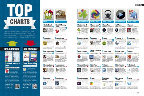Android Apps 2 - App Charts Android Apps 2 - App Charts