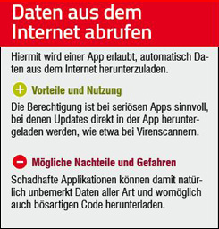 Daten aus dem Internet abrufen