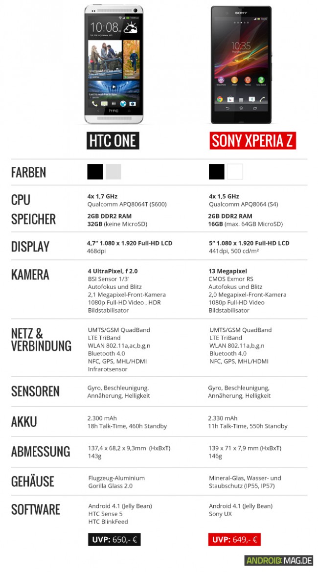 HTCOneVSxperiaV