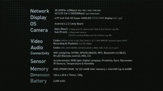 Galaxy S4 Specs