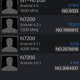 Galaxy Note 3 mit Android 4.3 im Antutu-Benchmark gesichtet