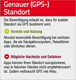 Genauer (GPS-) Standort
