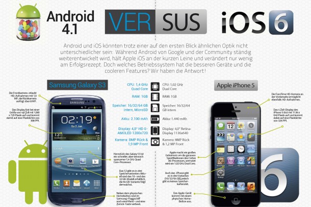 Android Magazin 9 - Android vs. iOS
