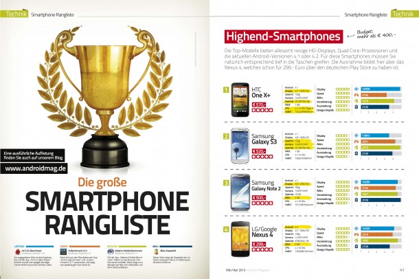 Smartphone-Rangliste