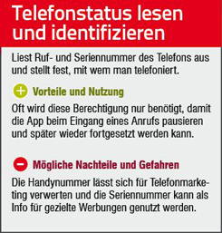 Telefonstatus lesen und identifizieren