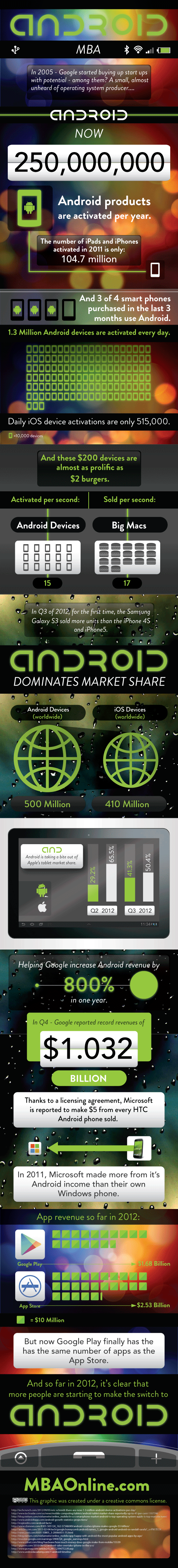 ANDROID-MBA