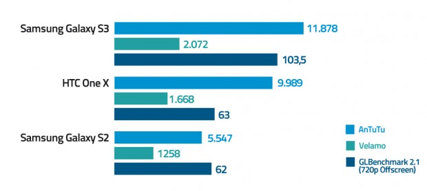 Benchmark_Ergebnisse_im_Vergleich