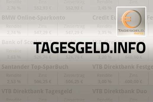 Bühnenbild_tagesgeld