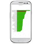 Akku des Samsung Galaxy S3 überzeugt in ersten Tests
