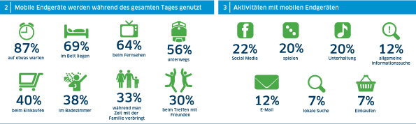German-Lang_MediaConsumption_Info