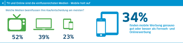 German-Lang_MediaConsumption_Info