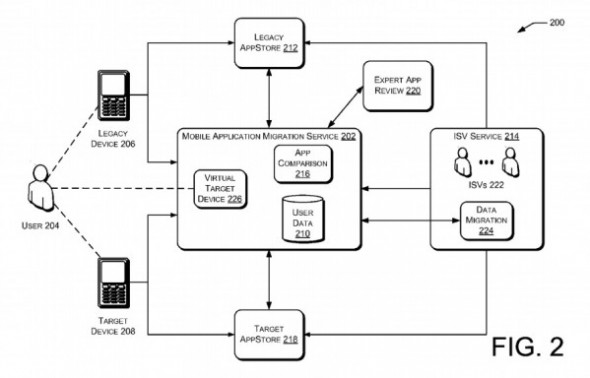 So stellt sich Microsoft die Migration von Apps auf andere Systeme vor. Foto: unwiredview.