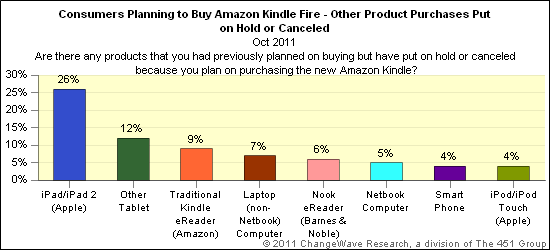 amazon_kindle_fire_planning_to_buy