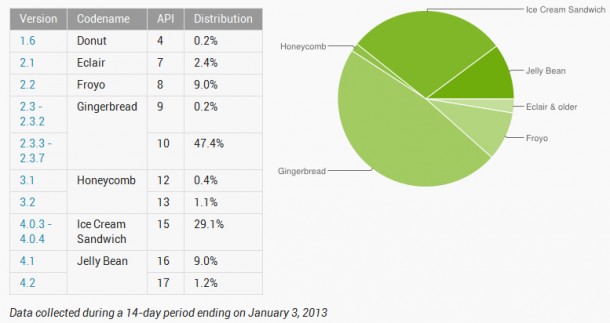 android_share_december
