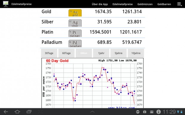 goldanlage