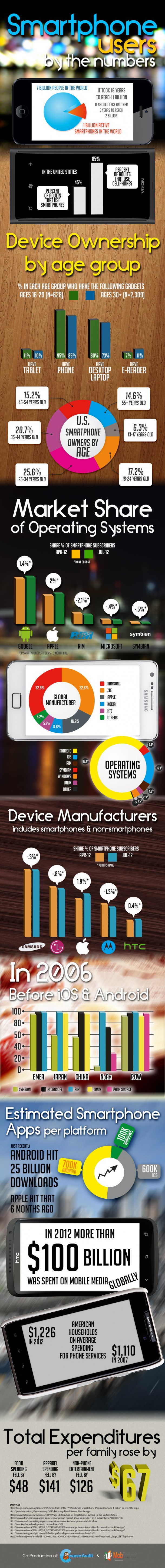 Werbenetzwerke sammeln im Laufe ihrer Arbeit hoch interessante Daten ein (Bildquelle: MobPartner)