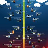 Preis-Barometer – Infografik