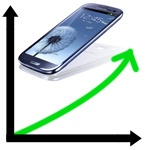 Samsung Galaxy S3 bislang 10 Millionen Mal verkauft