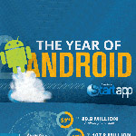 Infografik: 2012 war das Jahr von Android