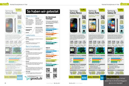 21 Geräte im Test (2/10 Seiten)