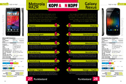 RAZR vs. Galaxy Nexus